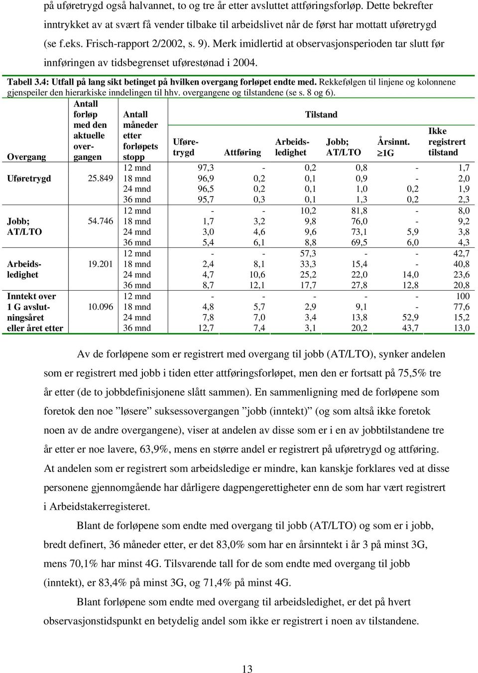 4: Utfall på lang sikt betinget på hvilken overgang forløpet endte med. Rekkefølgen til linjene og kolonnene gjenspeiler den hierarkiske inndelingen til hhv. overgangene og tilstandene (se s. 8 og 6).