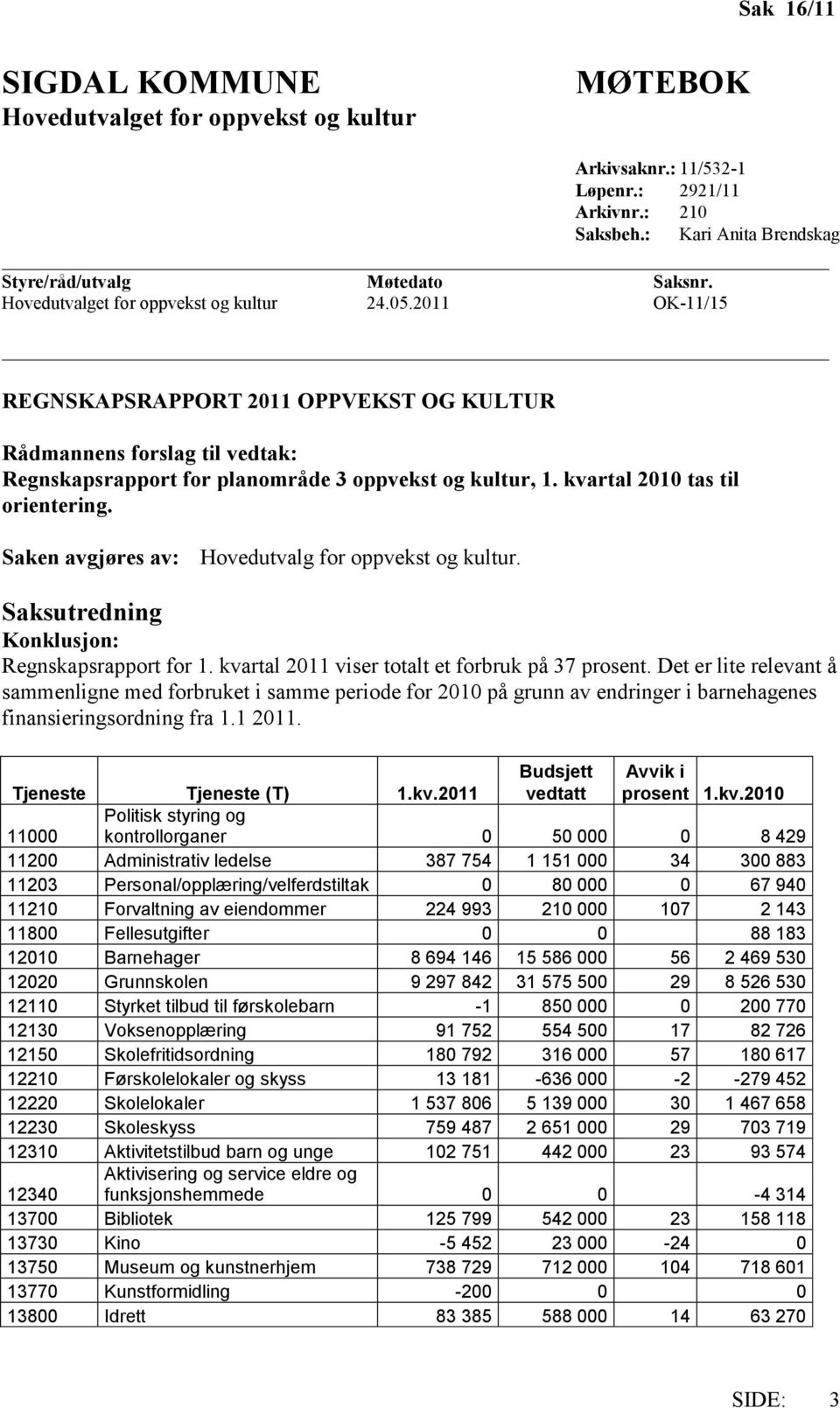 kvartal 2010 tas til orientering. Saken avgjøres av: Hovedutvalg for oppvekst og kultur. Saksutredning Konklusjon: Regnskapsrapport for 1. kvartal 2011 viser totalt et forbruk på 37 prosent.