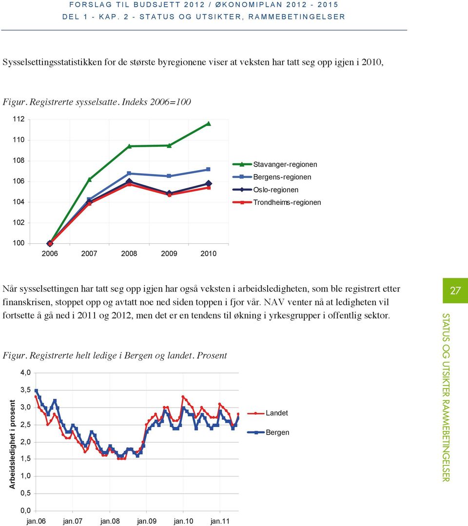 veksten i arbeidsledigheten, som ble registrert etter finanskrisen, stoppet opp og avtatt noe ned siden toppen i fjor vår.