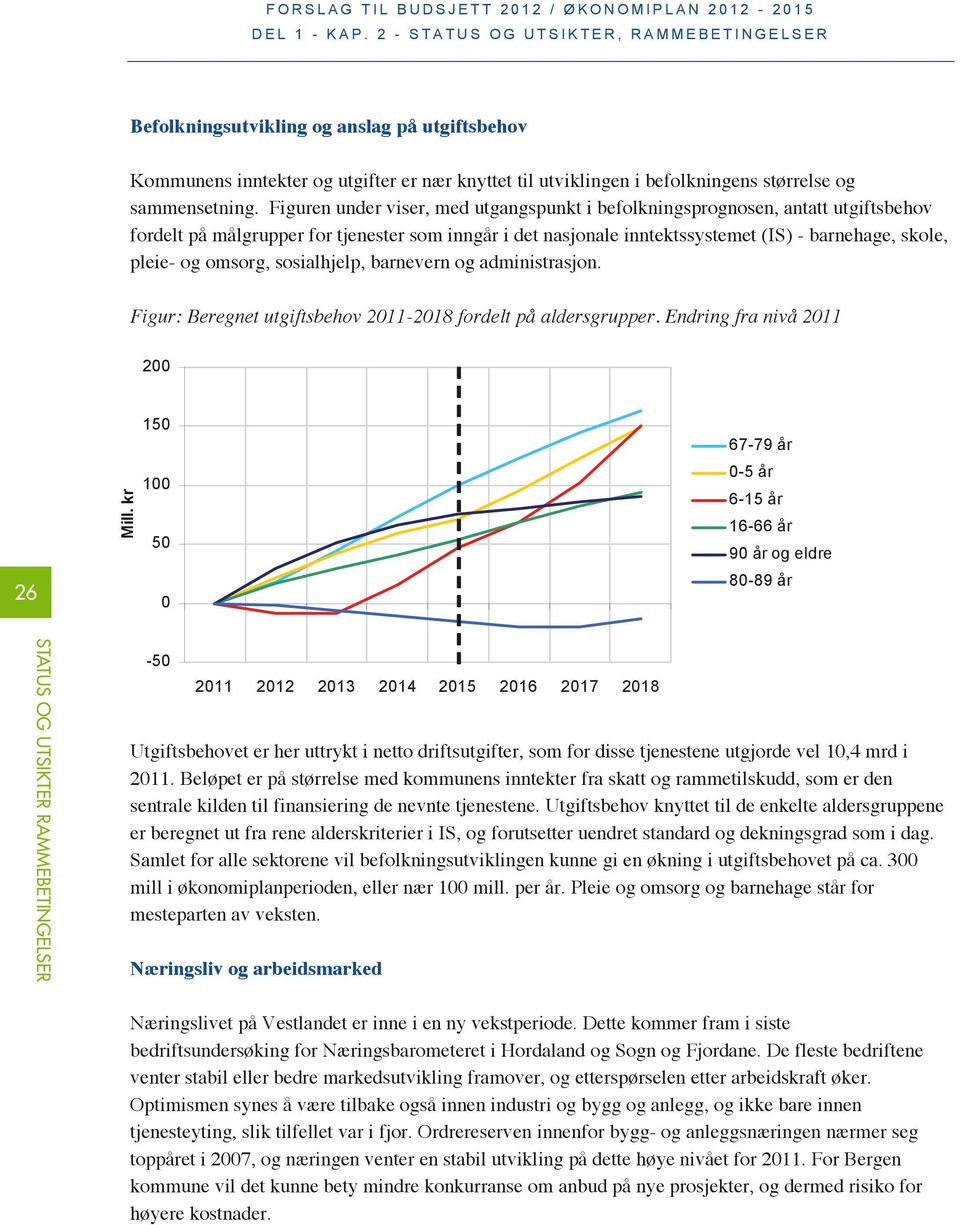 omsorg, sosialhjelp, barnevern og administrasjon. Figur: Beregnet utgiftsbehov 2011-2018 fordelt på aldersgrupper. Endring fra nivå 2011 200 26 Mill.