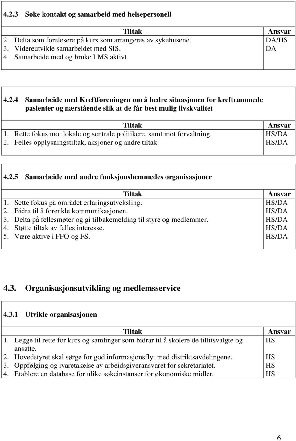 Sette fokus på området erfaringsutveksling. 2. Bidra til å forenkle kommunikasjonen. 3. Delta på fellesmøter og gi tilbakemelding til styre og medlemmer. 4. Støtte tiltak av felles interesse. 5.