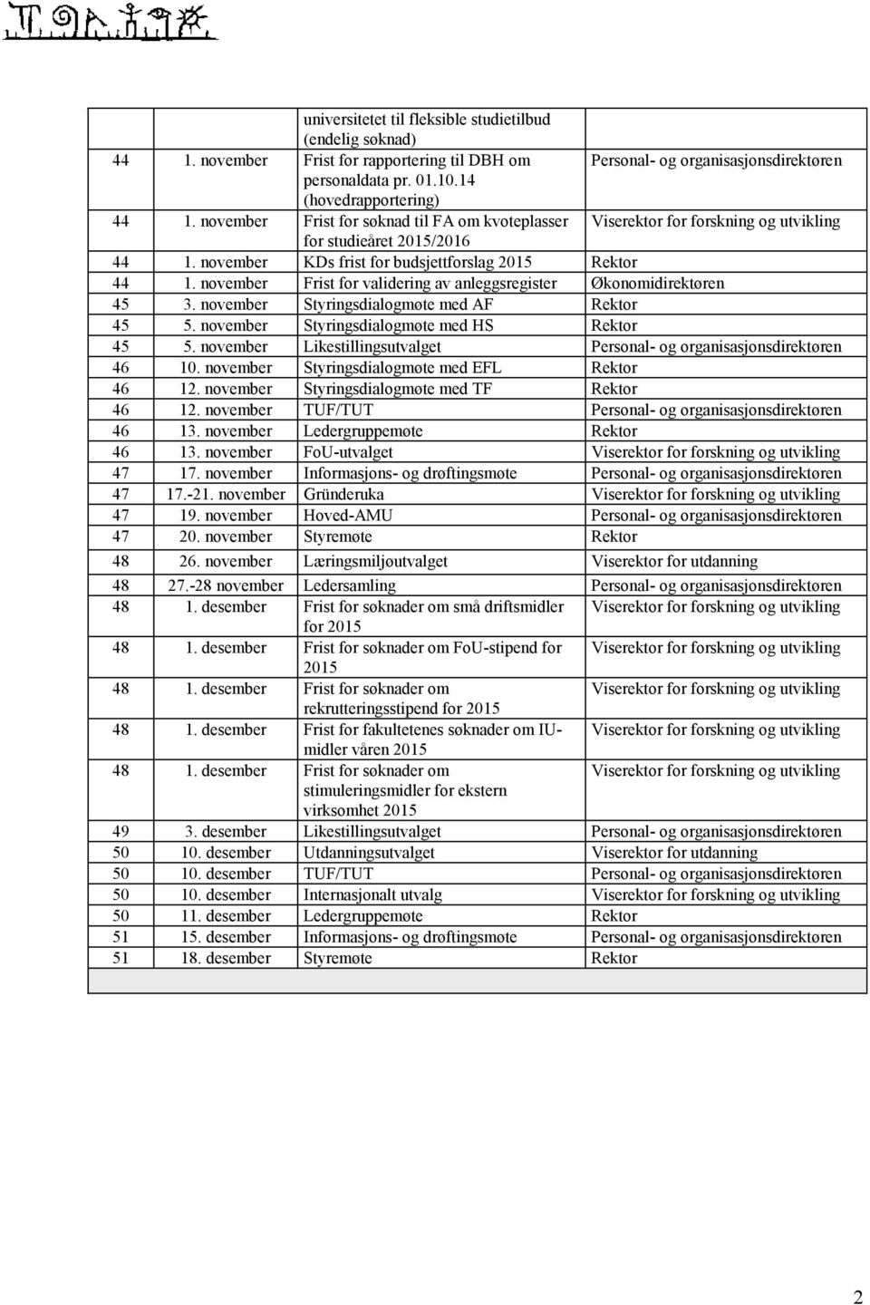 november Frist for validering av anleggsregister Økonomidirektøren 45 3. november Styringsdialogmøte med AF Rektor 45 5. november Styringsdialogmøte med HS Rektor 45 5.