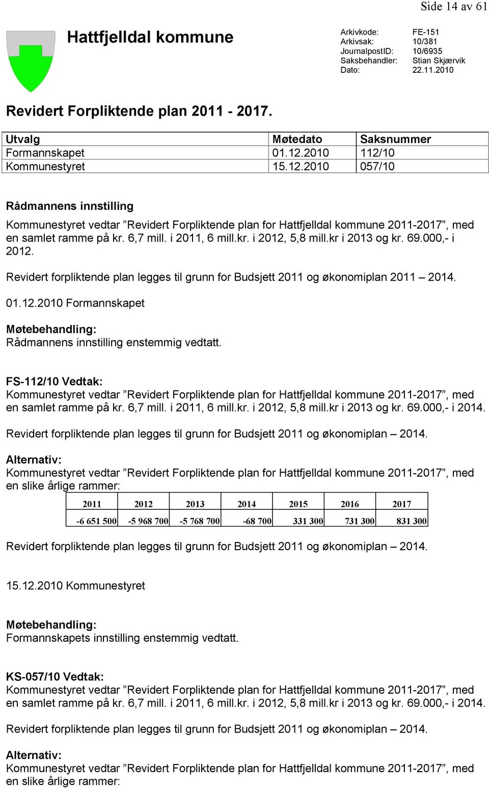 6,7 mill. i 2011, 6 mill.kr. i 2012, 5,8 mill.kr i 2013 og kr. 69.000,- i 2012. Revidert forpliktende plan legges til grunn for Budsjett 2011 og økonomiplan 2011 2014. 01.12.2010 Formannskapet Møtebehandling: Rådmannens innstilling enstemmig vedtatt.