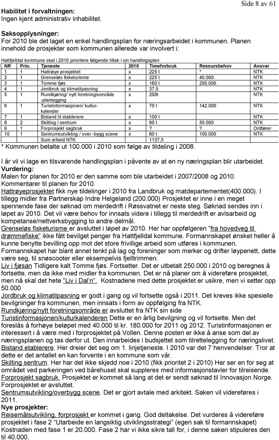 Tjeneste 2010 Timeforbruk Ressursbehov Ansvar 1 1 Hattrøye prosjektet x 225 t * NTK 2 1 Grenseløs fisketurisme x 225 t 40.000 NTK 3 1 Tomme fjøs x 160 t 250.