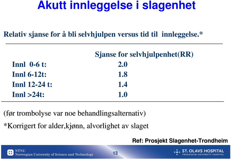 8 Innl 12-24 t: 1.4 Innl >24t: 1.