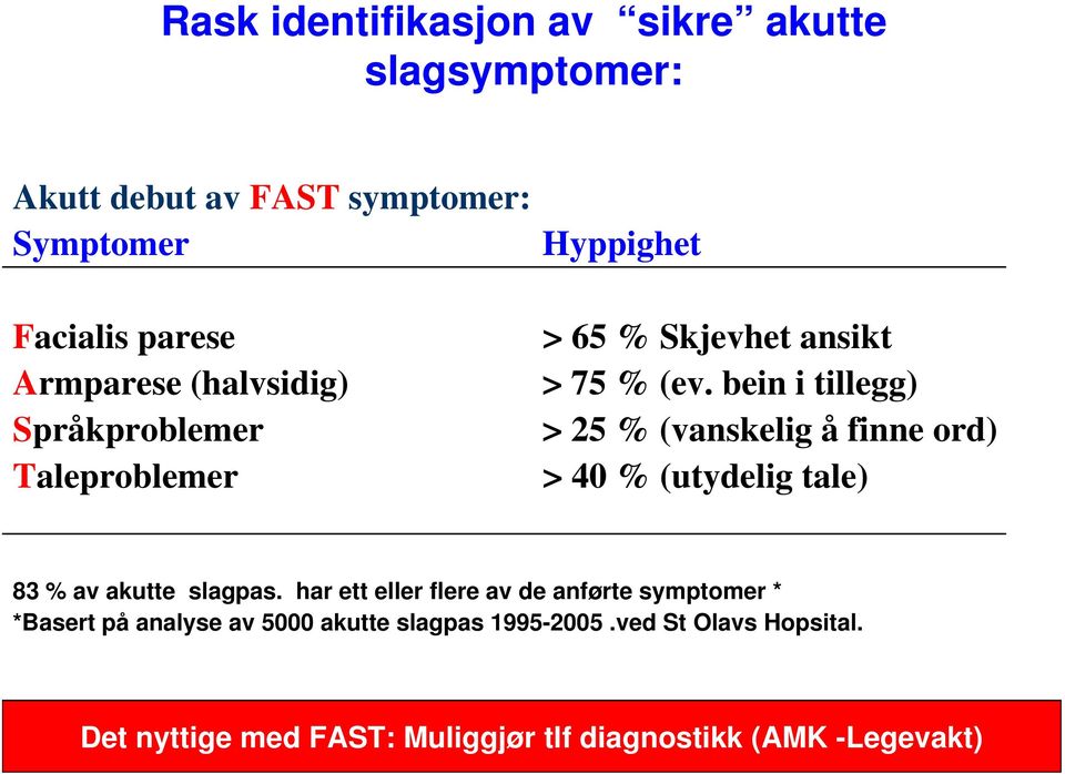 bein i tillegg) > 25 % (vanskelig å finne ord) > 40 % (utydelig tale) > 83 % av akutte slagpas.