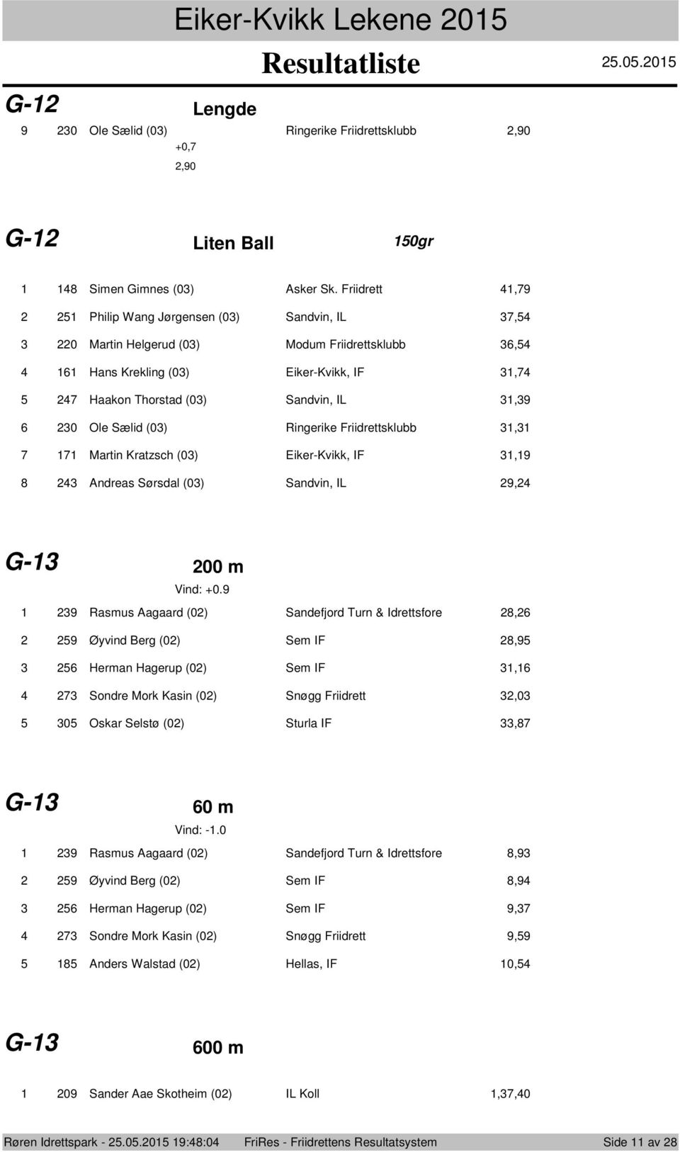 Friidrettsklubb, 7 Martin Kratzsch (0) Eiker-Kvikk, IF,9 Andreas Sørsdal (0) Sandvin, IL 9, G- 00 m Vind: +0.