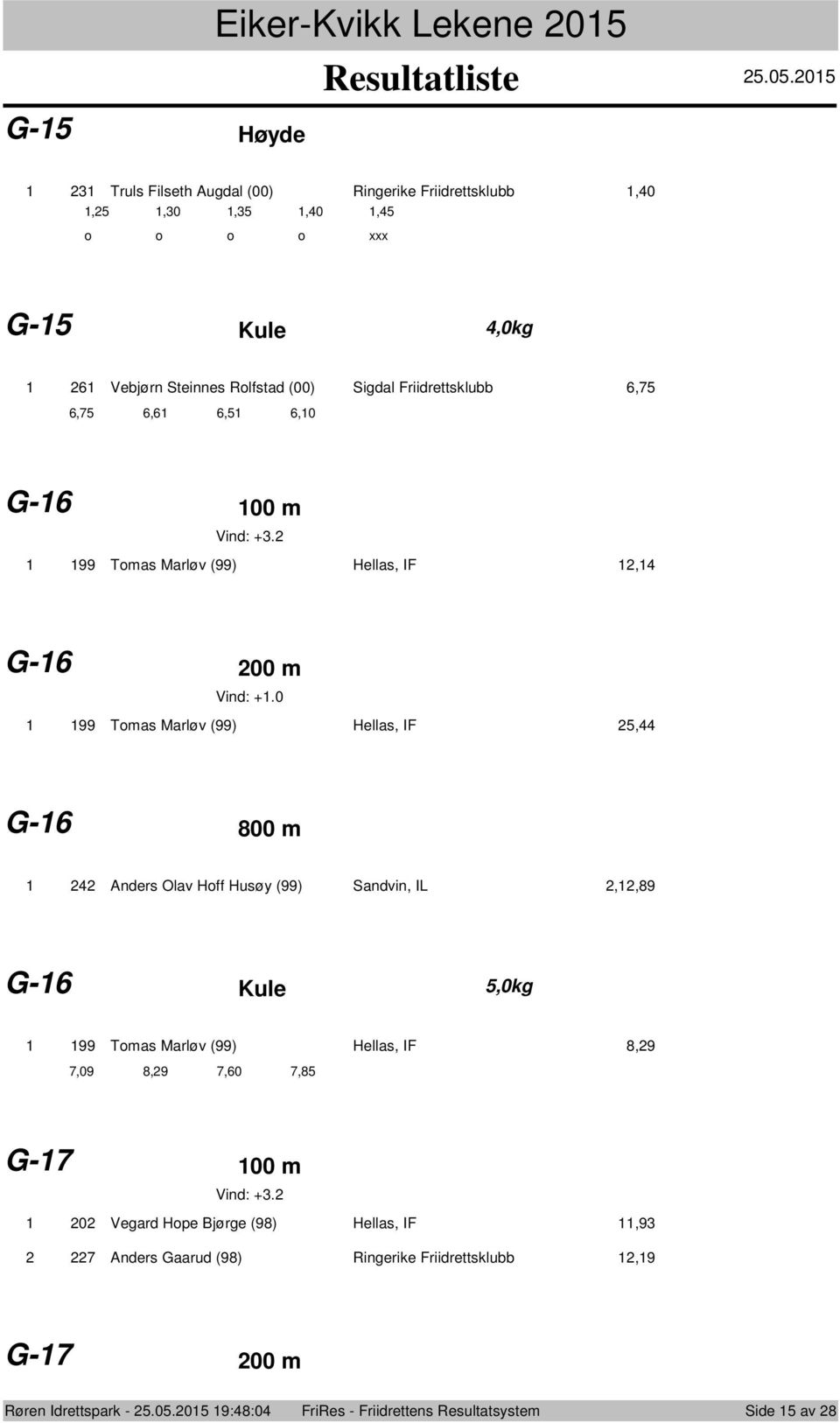 m Vind: +. 99 Tmas Marløv (99) Hellas, IF, G- 00 m Vind: +.