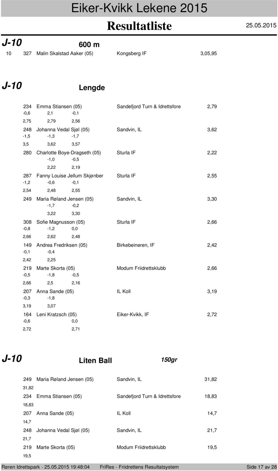 -0,8 -, 0,0,,,8 9 Andrea Fredriksen (0) Birkebeineren, IF, -0, -0,,, 9 Marte Skrta (0) Mdum Friidrettsklubb, -0, -,8-0,,,, 07 Anna Sande (0) IL Kll,9-0, -,8,9,07 Leni Kratzsch (0) Eiker-Kvikk,