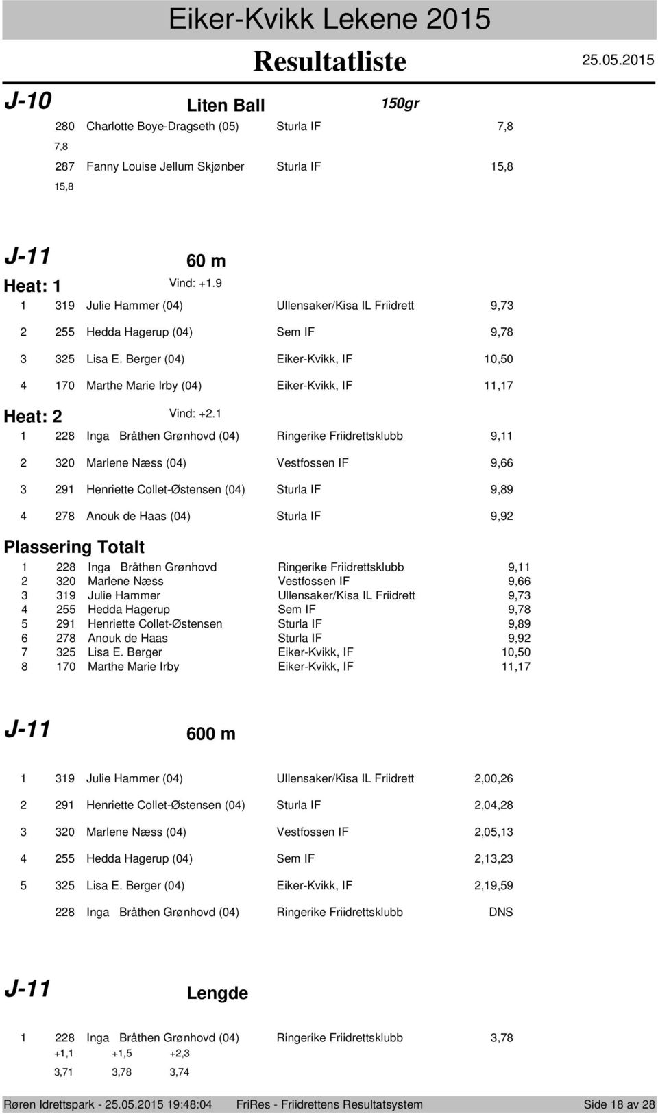 8 Inga Bråthen Grønhvd (0) Ringerike Friidrettsklubb 9, 0 Marlene Næss (0) Vestfssen IF 9, 9 Henriette Cllet-Østensen (0) Sturla IF 9,89 78 Anuk de Haas (0) Sturla IF 9,9 Plassering Ttalt 8 Inga