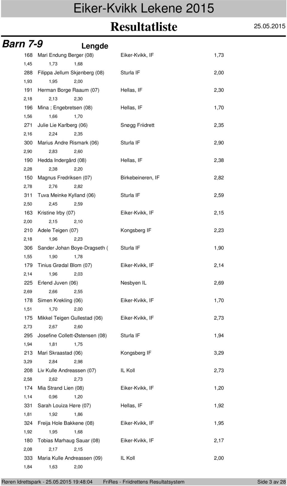 IF,70,,,70 7 Julie Lie Karlberg (0) Snøgg Friidrett,,,, 00 Marius Andre Rismark (0) Sturla IF,90,90,8,0 90 Hedda Indergård (08) Hellas, IF,8,8,8,0 0 Magnus Fredriksen (07) Birkebeineren, IF,8,78,7,8