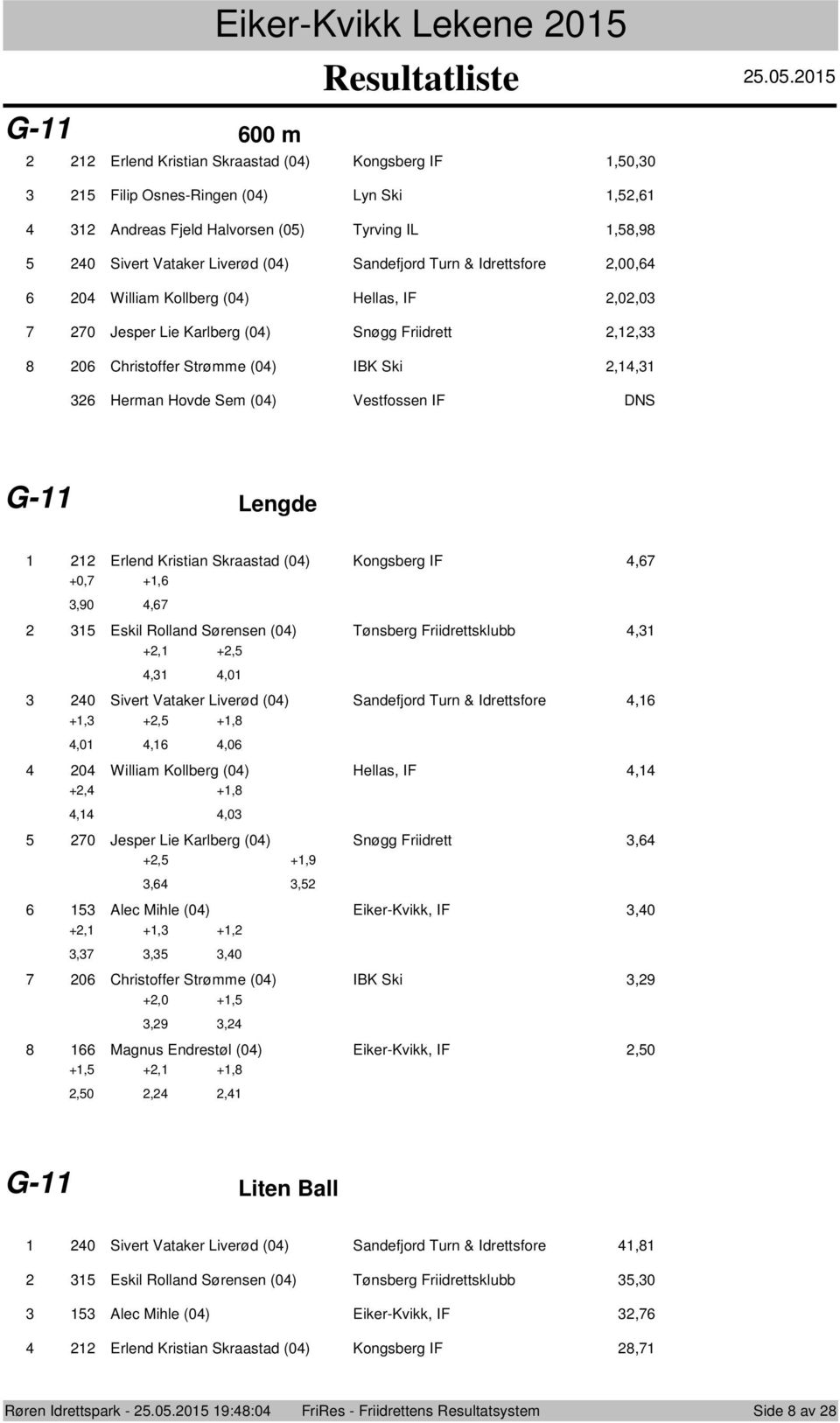 Kristian Skraastad (0) Kngsberg IF,7 +0,7 +,,90,7 Eskil Rlland Sørensen (0) Tønsberg Friidrettsklubb, +, +,,,0 0 Sivert Vataker Liverød (0) Sandefjrd Turn & Idrettsfre, +, +, +,8,0,,0 0 William