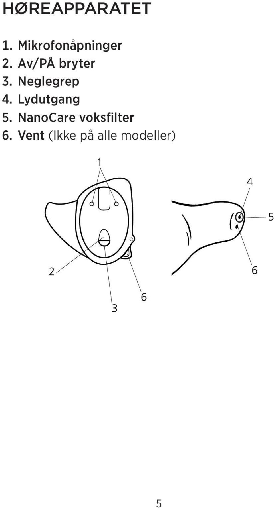 Av/PÅ bryter 3. Neglegrep 4.