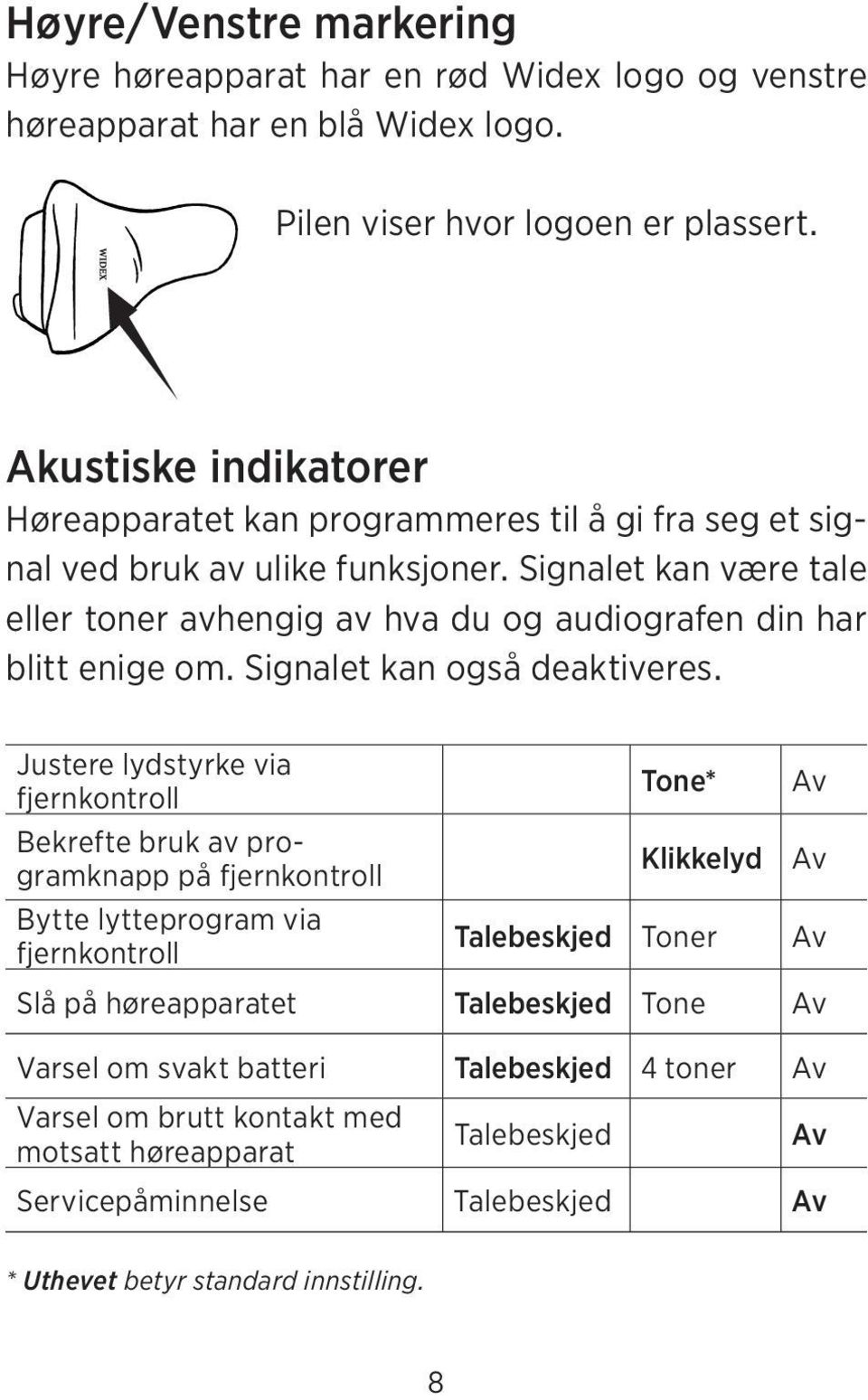 Signalet kan være tale eller toner avhengig av hva du og audiografen din har blitt enige om. Signalet kan også deaktiveres.