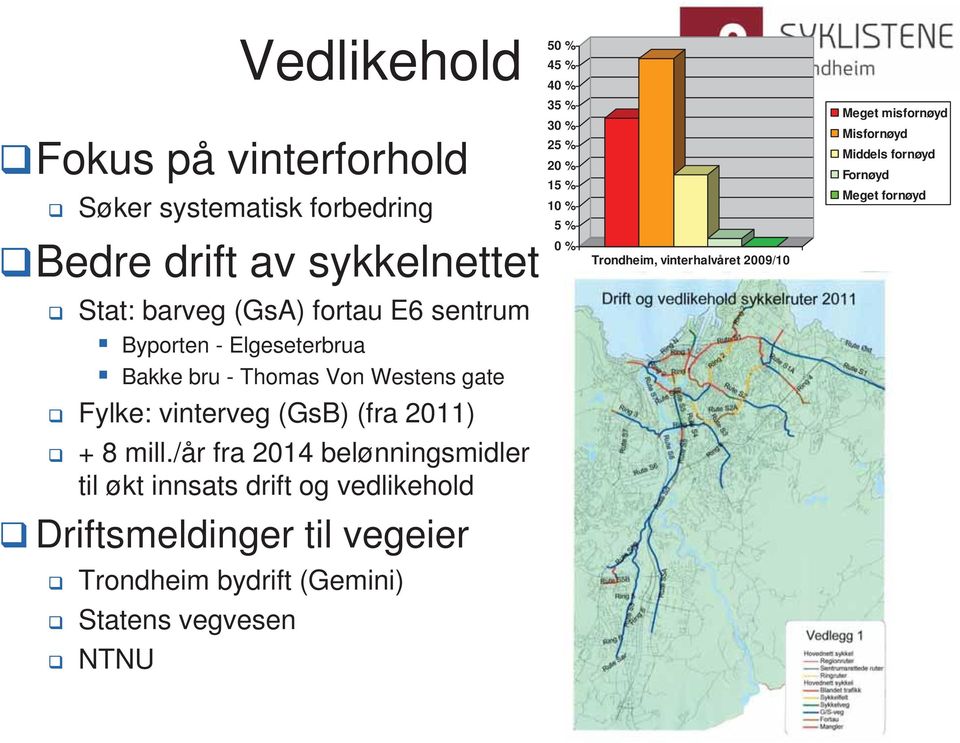 fortau E6 sentrum Byporten - Elgeseterbrua Bakke bru - Thomas Von Westens gate Fylke: vinterveg (GsB) (fra 2011) + 8 mill.