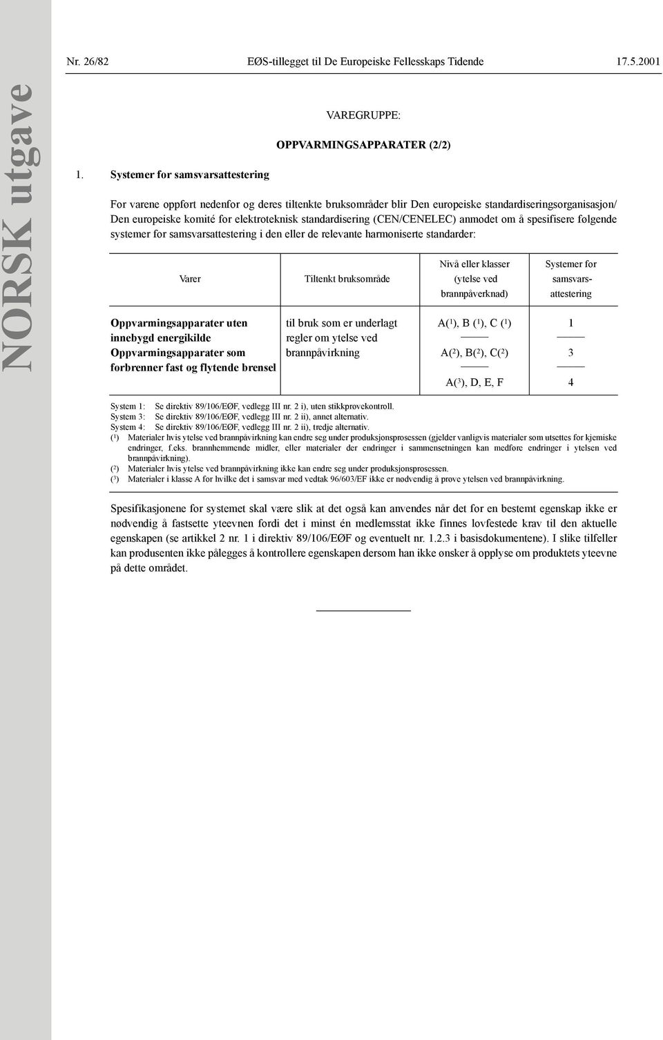 komité for elektroteknisk standardisering (CEN/CENELEC) anmodet om å spesifisere følgende systemer for samsvarsattestering i den eller de relevante harmoniserte standarder: Nivå eller klasser