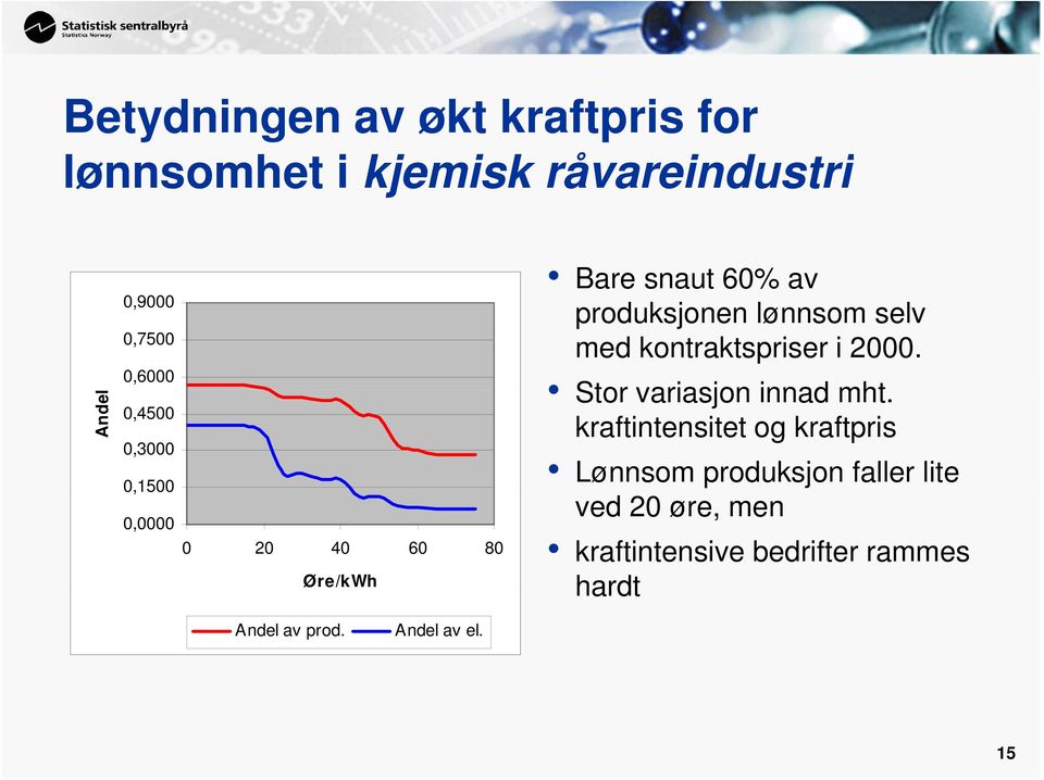 selv med kontraktspriser i 2000. Stor variasjon innad mht.