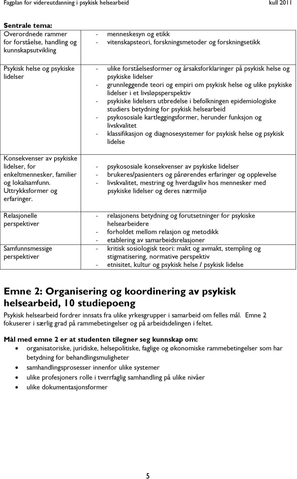 Relasjonelle perspektiver Samfunnsmessige perspektiver - menneskesyn og etikk - vitenskapsteori, forskningsmetoder og forskningsetikk - ulike forståelsesformer og årsaksforklaringer på psykisk helse