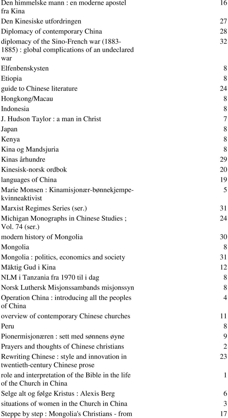 Hudson Taylor : a man in Christ 7 Japan 8 Kenya 8 Kina og Mandsjuria 8 Kinas århundre 29 Kinesisk-norsk ordbok 20 languages of China 19 Marie Monsen : Kinamisjonær-bønnekjempekvinneaktivist 5 Marxist