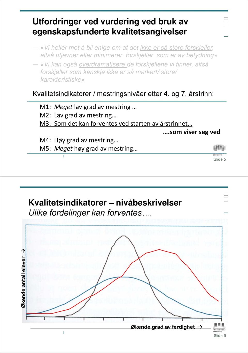 Kvalitetsindikatorer / mestringsnivåer etter 4. og 7. årstrinn: M1: Meget lav grad av mestring M2: Lav grad av mestring M3: Som det kan forventes ved starten av årstrinnet.