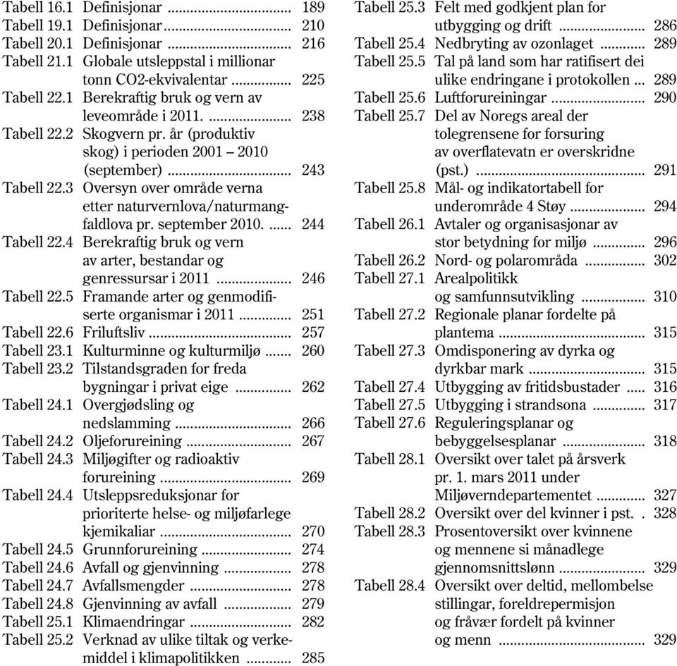 3 Oversyn over område verna etter naturvernlova/naturmangfaldlova pr. september 2010.... 244 Tabell 22.4 Berekraftig bruk og vern av arter, bestandar og genressursar i 2011... 246 Tabell 22.