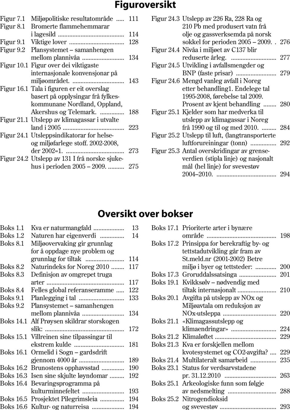 1 Tala i figuren er eit overslag basert på opplysingar frå fylkeskommunane Nordland, Oppland, Akershus og Telemark.... 188 Figur 21.1 Utslepp av klimagassar i utvalte land i 2005... 223 Figur 24.