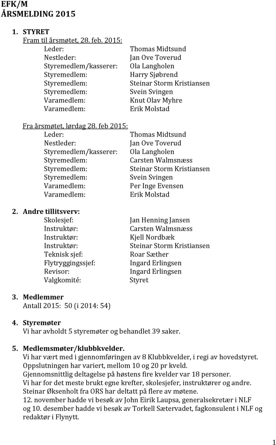 feb 2015: Leder: Thomas Midtsund Nestleder: Jan Ove Toverud Styremedlem/kasserer: Ola Langholen Carsten Walmsnæss Steinar Storm Kristiansen Svein Svingen Per Inge Evensen Erik Molstad 2.