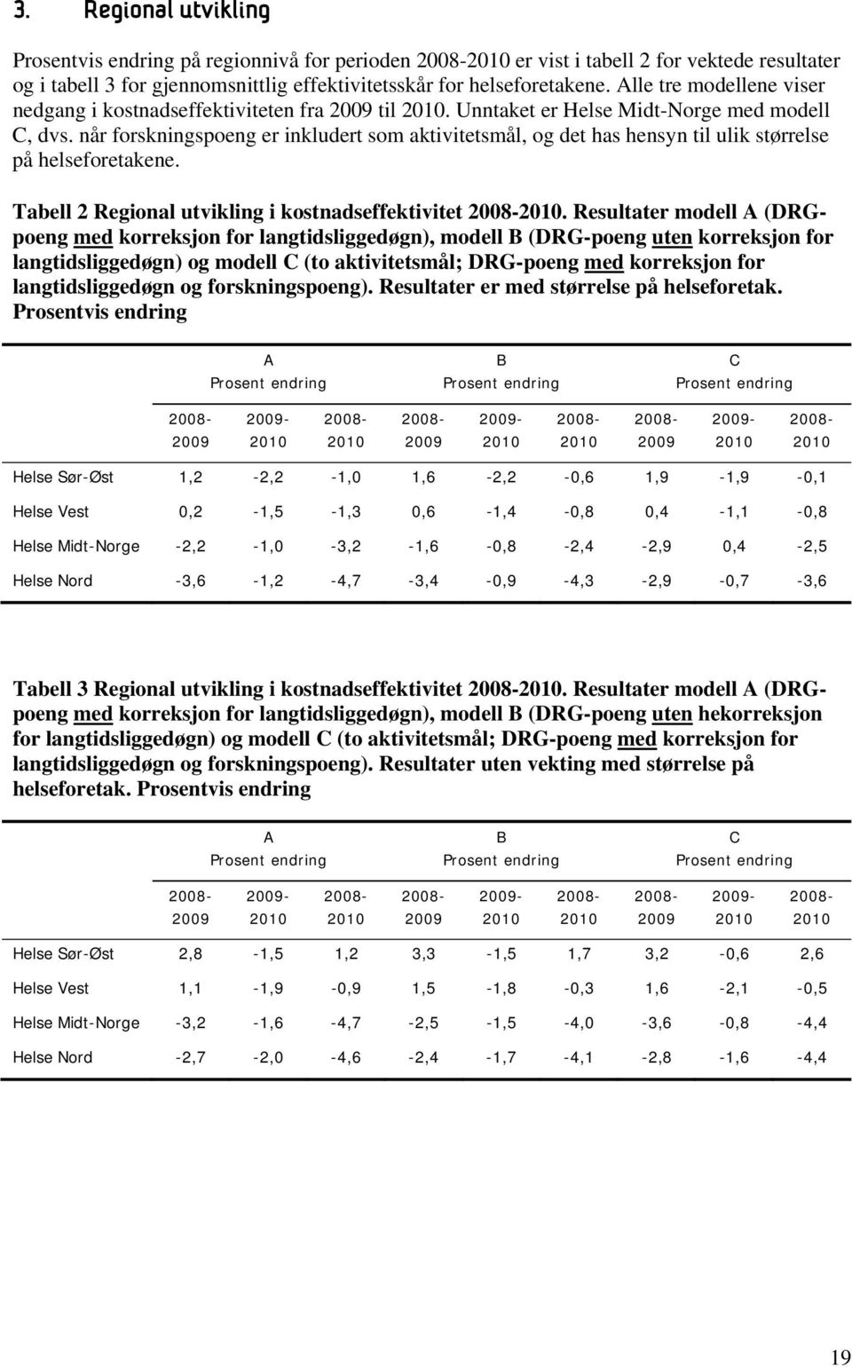 når forskningspoeng er inkludert som aktivitetsmål, og det has hensyn til ulik størrelse på helseforetakene. Tabell 2 Regional utvikling i kostnadseffektivitet.