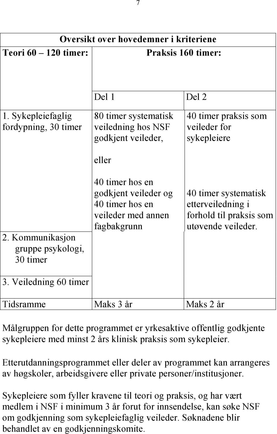 for sykepleiere 40 timer systematisk etterveiledning i forhold til praksis som utøvende veileder.