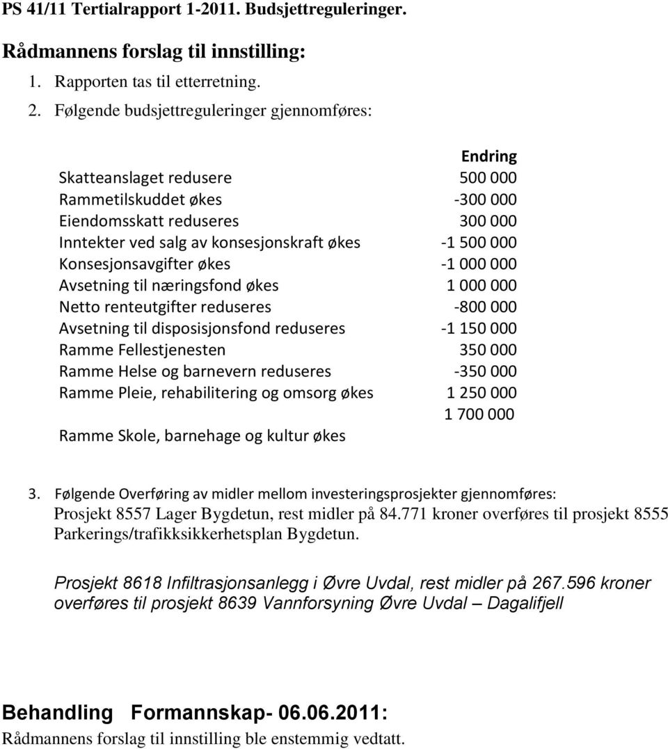 Konsesjonsavgifter økes -1 000 000 Avsetning til næringsfond økes 1 000 000 Netto renteutgifter reduseres -800 000 Avsetning til disposisjonsfond reduseres -1 150 000 Ramme Fellestjenesten 350 000