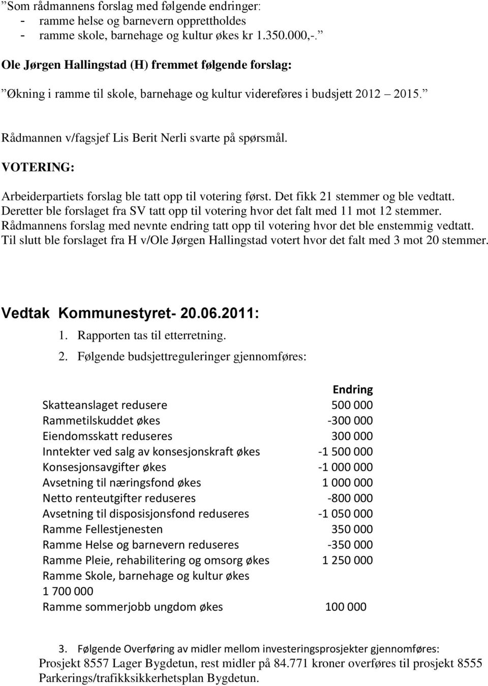 Arbeiderpartiets forslag ble tatt opp til votering først. Det fikk 21 stemmer og ble vedtatt. Deretter ble forslaget fra SV tatt opp til votering hvor det falt med 11 mot 12 stemmer.