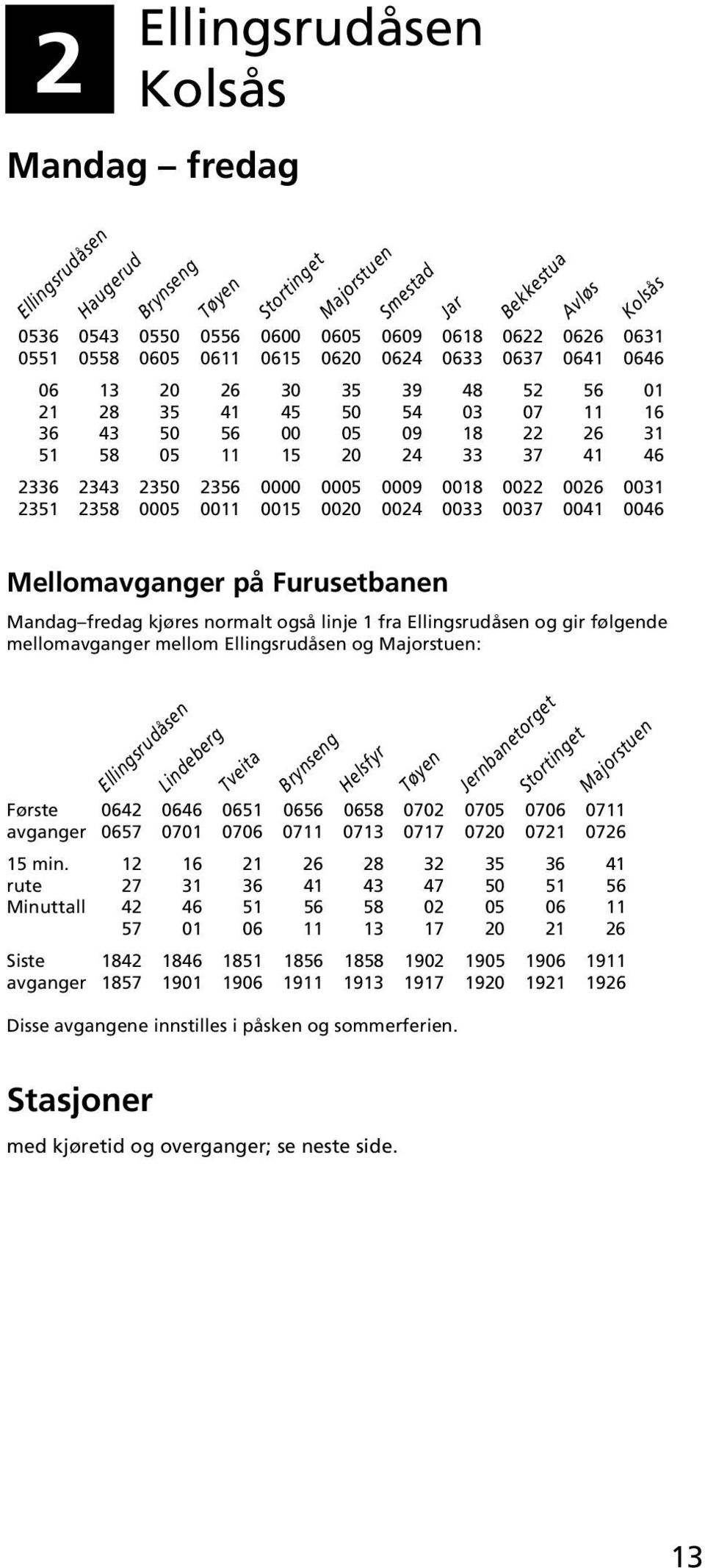 0024 0033 0037 0041 0046 Mellomavganger på Furusetbanen Mandag fredag kjøres normalt også linje 1 fra og gir følgende mellomavganger mellom og : Lindeberg Tveita Jernbanetorget Første 0642 0646 0651