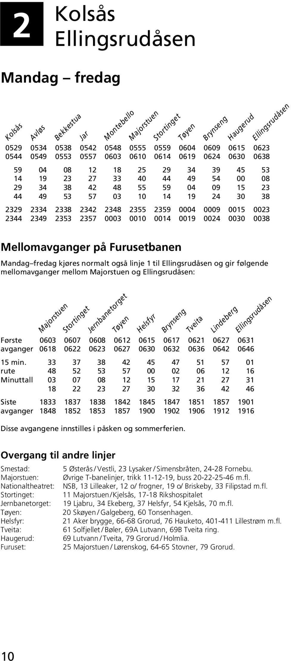 0014 0019 0024 0030 0038 Mellomavganger på Furusetbanen Mandag fredag kjøres normalt også linje 1 til og gir følgende mellomavganger mellom og : Jernbanetorget Tveita Lindeberg Første 0603 0607 0608