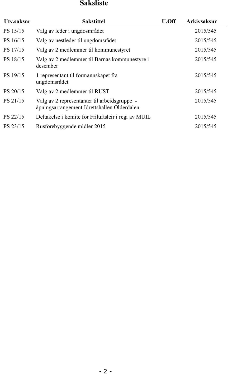 kommunestyret 2015/545 PS 18/15 PS 19/15 Valg av 2 medlemmer til Barnas kommunestyre i desember 1 representant til formannskapet fra ungdomsrådet 2015/545