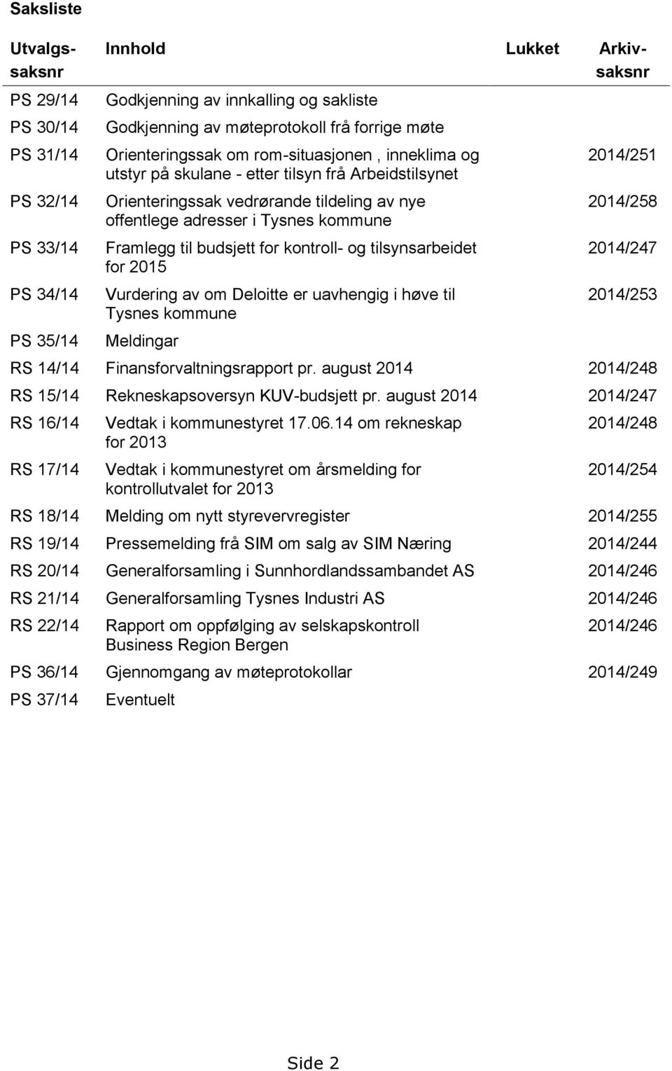 budsjett for kontroll- og tilsynsarbeidet for 2015 Vurdering av om Deloitte er uavhengig i høve til Tysnes kommune Meldingar 2014/251 2014/258 2014/247 2014/253 RS 14/14 Finansforvaltningsrapport pr.