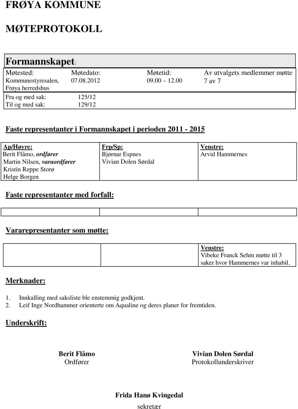 Bjørnar Espnes Vivian Dolen Sørdal Venstre: Arvid Hammernes Faste representanter med forfall: Vararepresentanter som møtte: Venstre: Vibeke Franck Sehm møtte til 3 saker hvor Hammernes var inhabil.