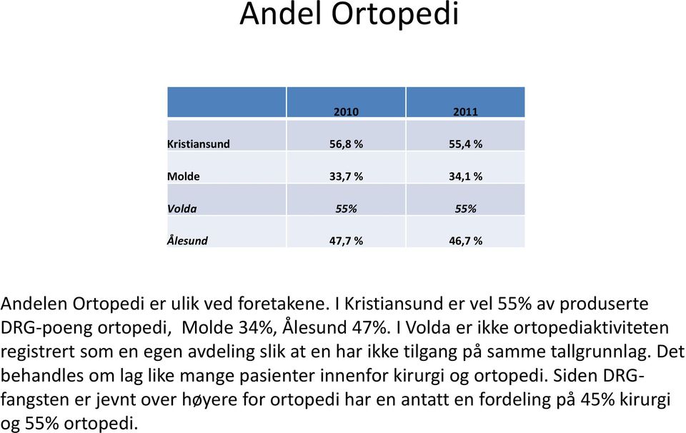 I Volda er ikke ortopediaktiviteten registrert som en egen avdeling slik at en har ikke tilgang på samme tallgrunnlag.