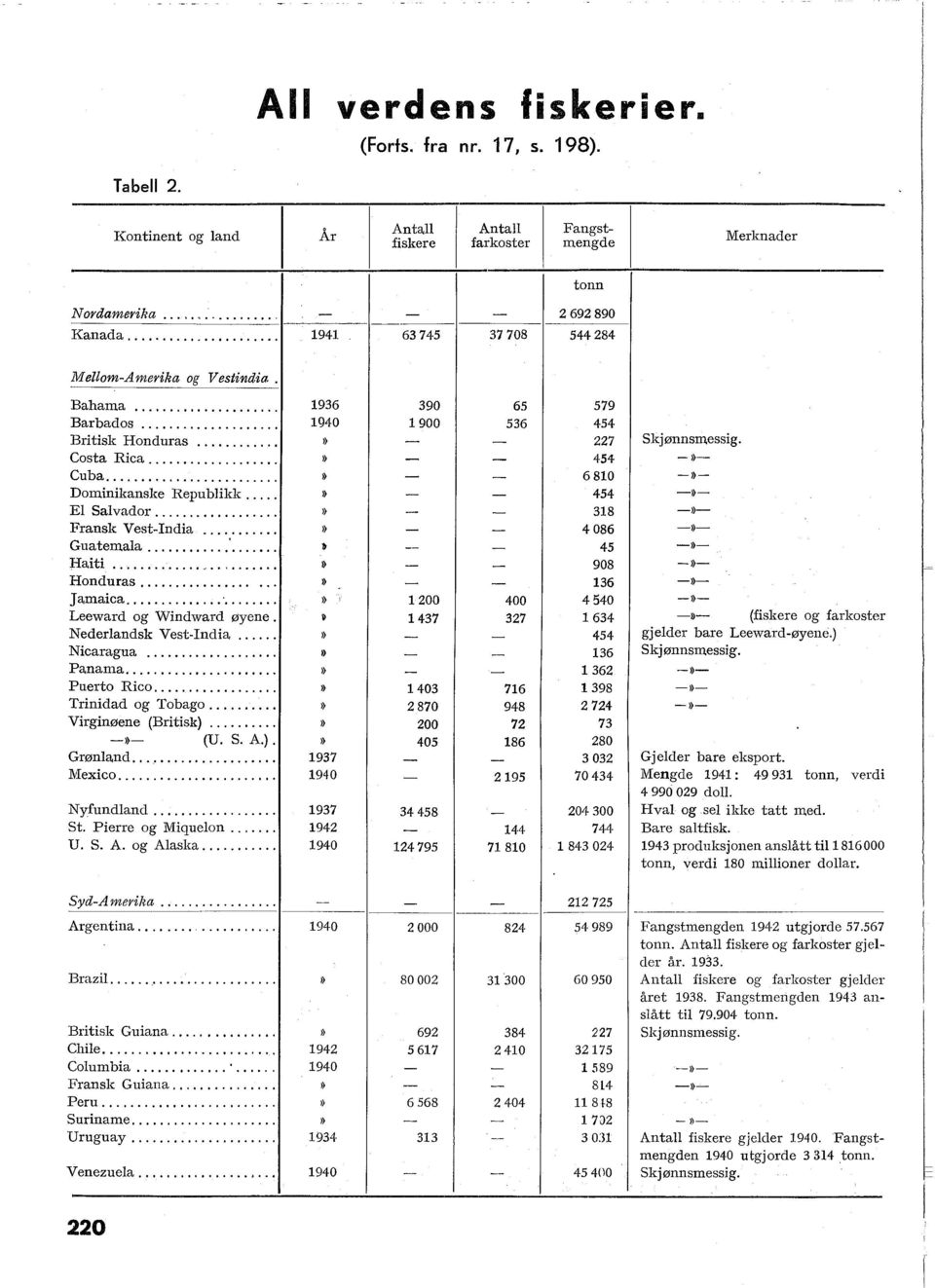 Nederandsk VestIndia... Nicaragua... Panama.... Puerto Rico..... Trinidad og Tobago..... Virginøene (Britisk)... )) (U. S. A.). Grønand... Mexico... Nyfundand... St. Pierre og Miqueon... U. S. A. og Aaska.