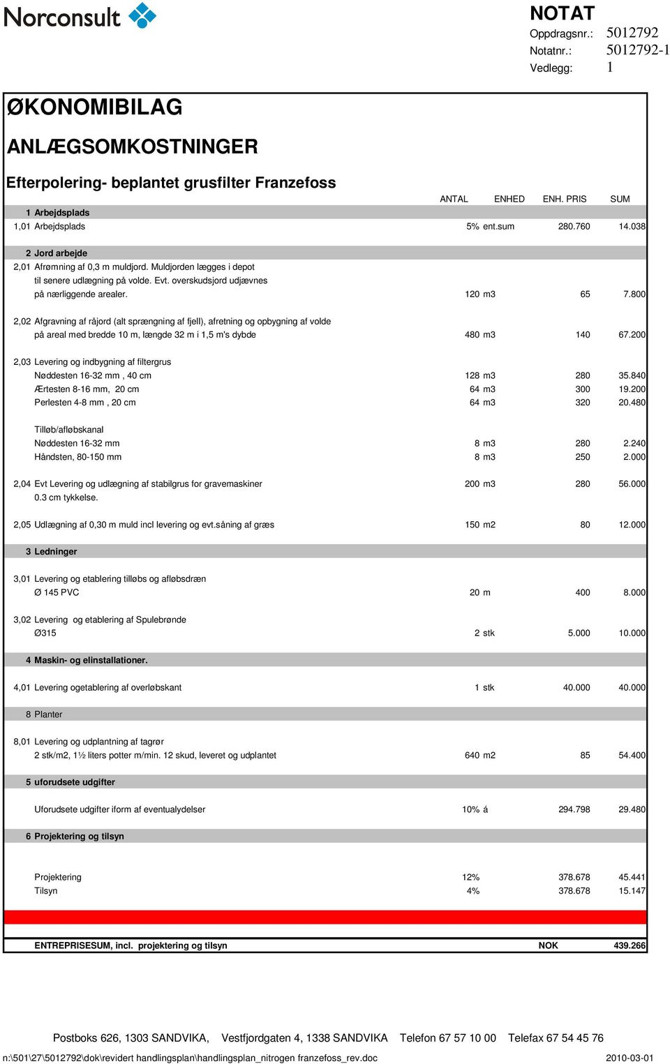 800 2,02 Afgravning af råjord (alt sprængning af fjell), afretning og opbygning af volde på areal med bredde m, længde 32 m i 1,5 m's dybde 480 m3 140 67.