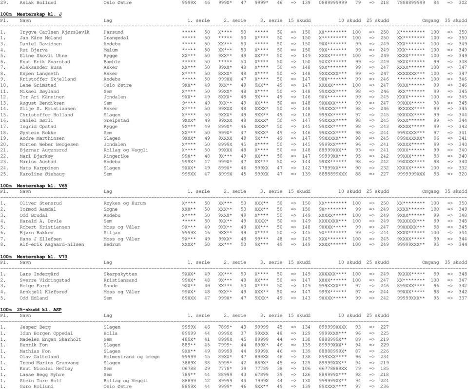 Trygve Carlsen Kjørslevik Farsund ***** 50 X**** 50 ***** 50 => 150 XX******** 100 => 250 X********* 100 => 350 1.