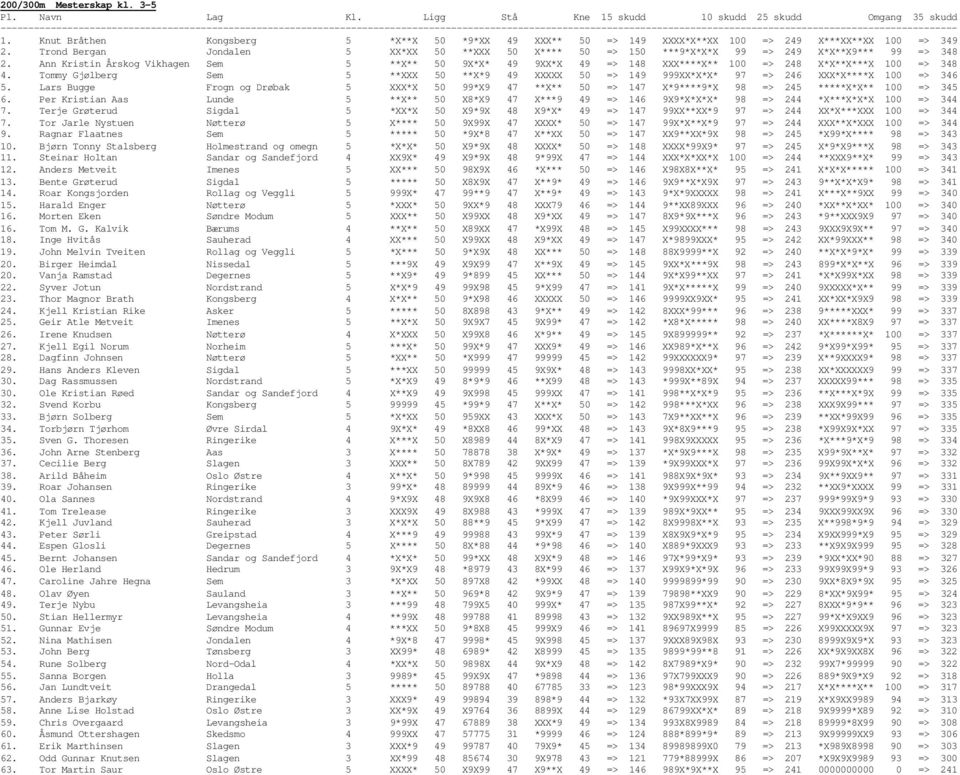 Trond Bergan Jondalen 5 XX*XX 50 **XXX 50 X**** 50 => 150 ***9*X*X*X 99 => 249 X*X**X9*** 99 => 348 2.