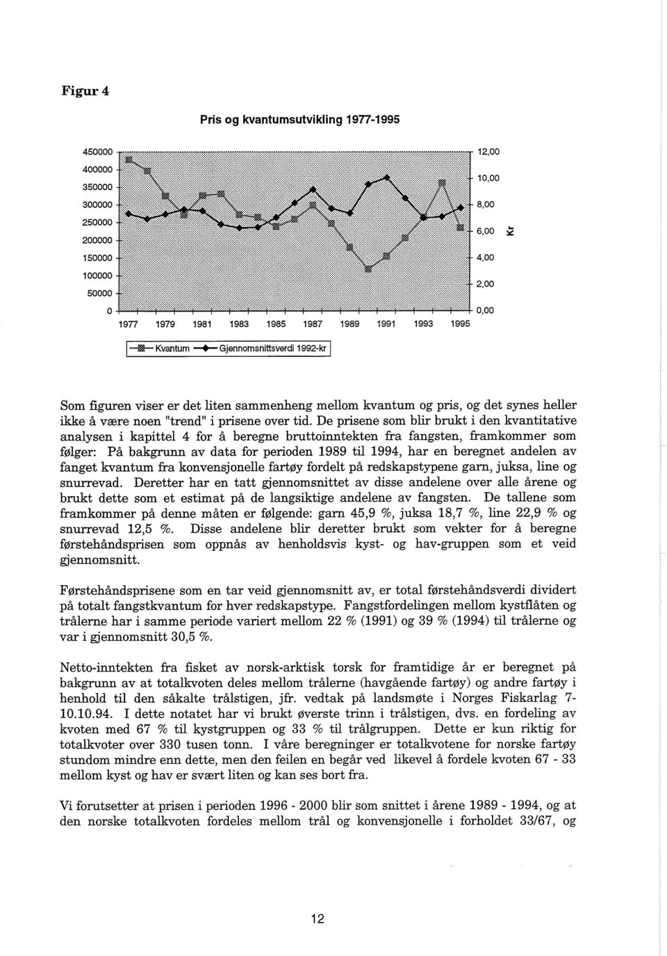 De prisene sorn blir brukt i den kvantitative analysen i kapittel 4 for A beregne bruttoinntekten fra fangsten, framkommer sorn fglger: PA bakgrunn av data for perioden 1989 til 1994, har en beregnet