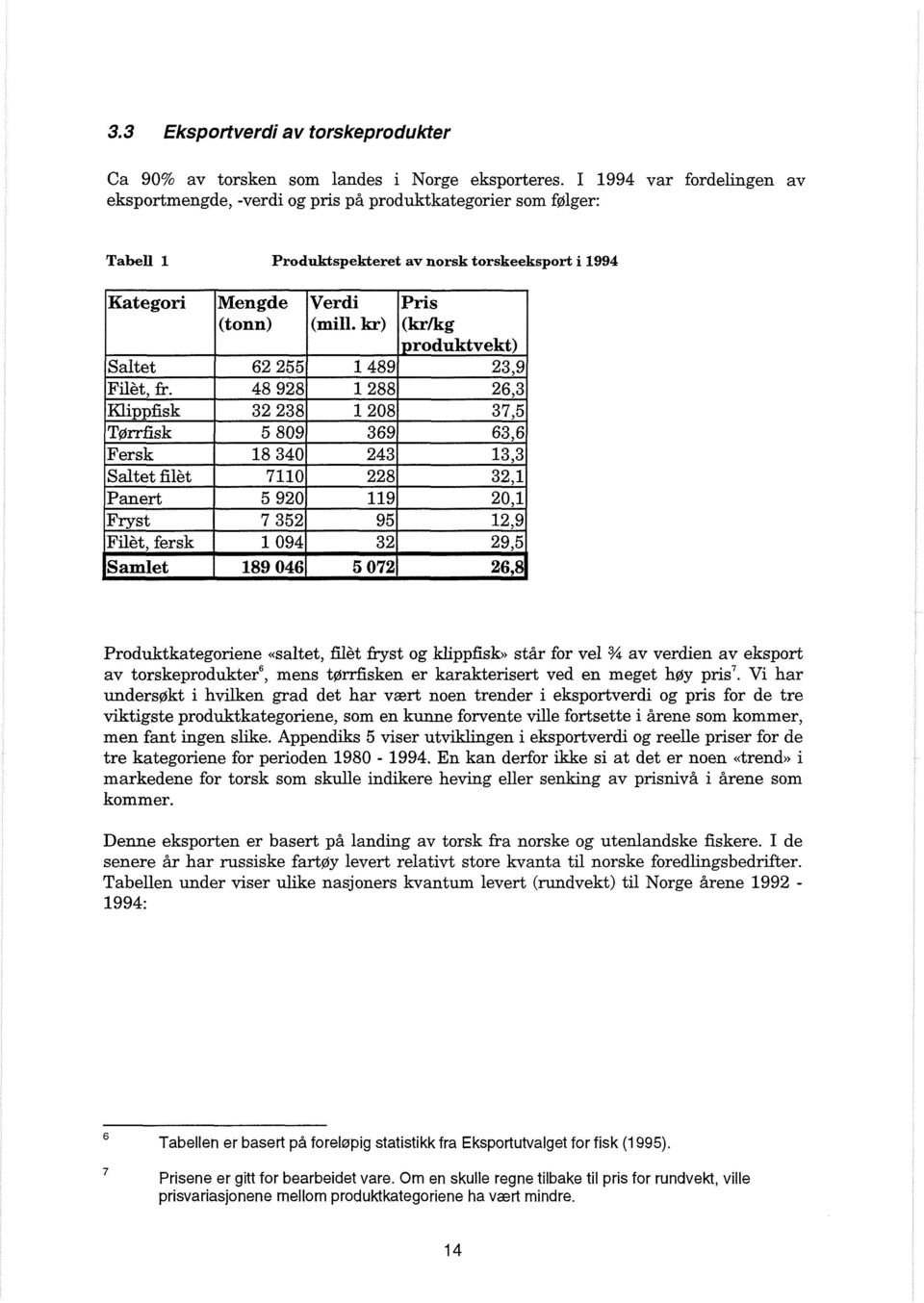 st&- for vel 3/4 av verdien av eksport av torskeprodukter6, mens tordisken er karakterisert ved en meget boy pris7.