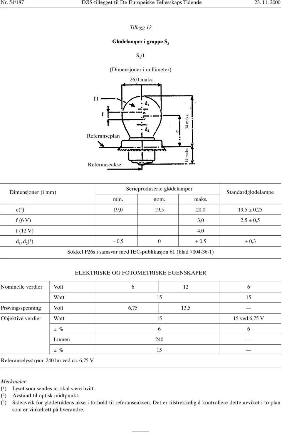 Standardglødelampe e( 2 ) 19,0 19,5 20,0 19,5 ± 0,25 f (6 V) 3,0 2,5 ± 0,5 f (12 V) 4,0 d 1,d 2 ( 3 ) 0,5 0 + 0,5 ± 0,3 Sokkel P26s i samsvar med IEC-publikasjon 61 (blad 7004-36-1) ELEKTRISKE OG