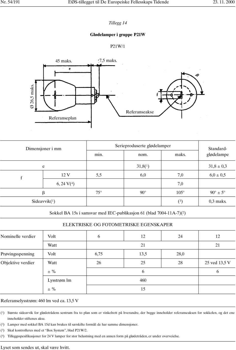 glødelampe e 31,8( 1 ) 31,8 ± 0,3 f 12 V 5,5 6,0 7,0 6,0 ± 0,5 6, 24 V( 4 ) 7,0 75 90 105 90 ± 5 Sideavvik( 1 ) ( 3 ) 0,3 maks.