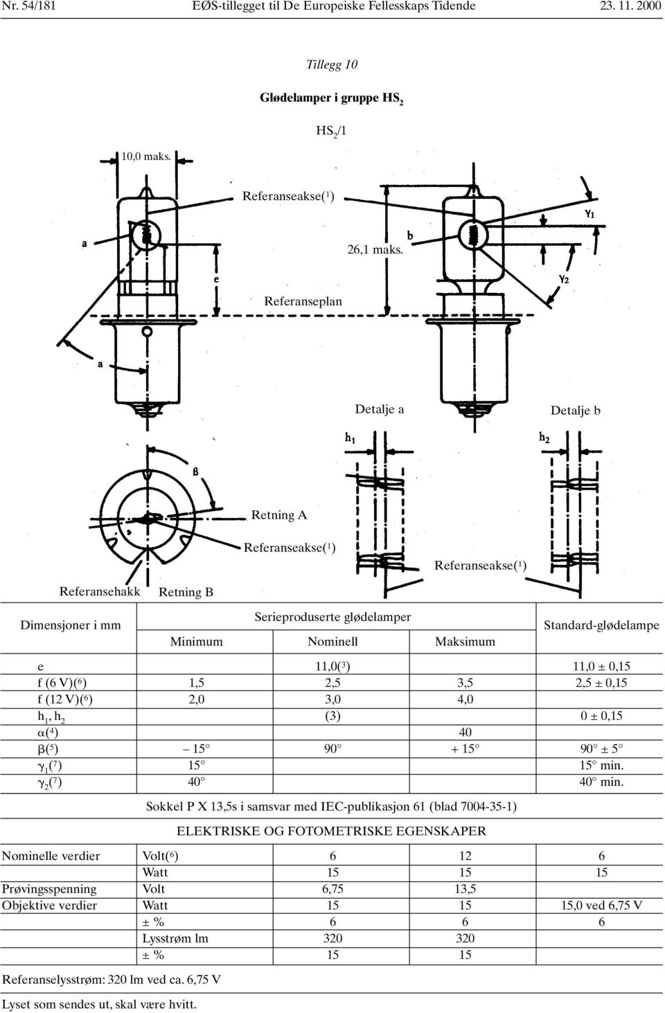 V)( 6 ) 1,5 2,5 3,5 2,5 ± 0,15 f (12 V)( 6 ) 2,0 3,0 4,0 h 1,h 2 (3) 0 ± 0,15 ( 4 ) 40 ( 5 ) 15 90 + 15 90 ± 5 1 ( 7 ) 15 15 min. 2 ( 7 ) 40 40 min.