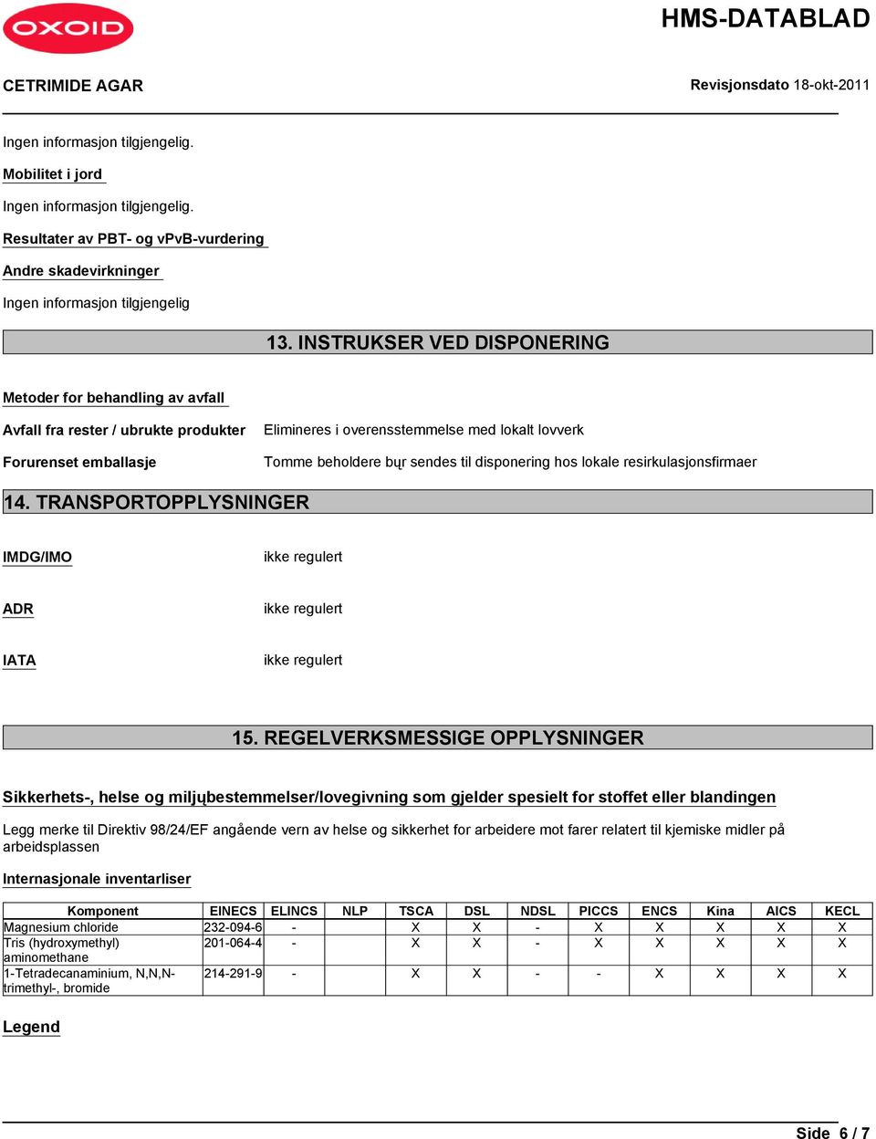 disponering hos lokale resirkulasjonsfirmaer 14. TRANSPORTOPPLYSNINGER IMDG/IMO ikke regulert ADR ikke regulert IATA ikke regulert 15.