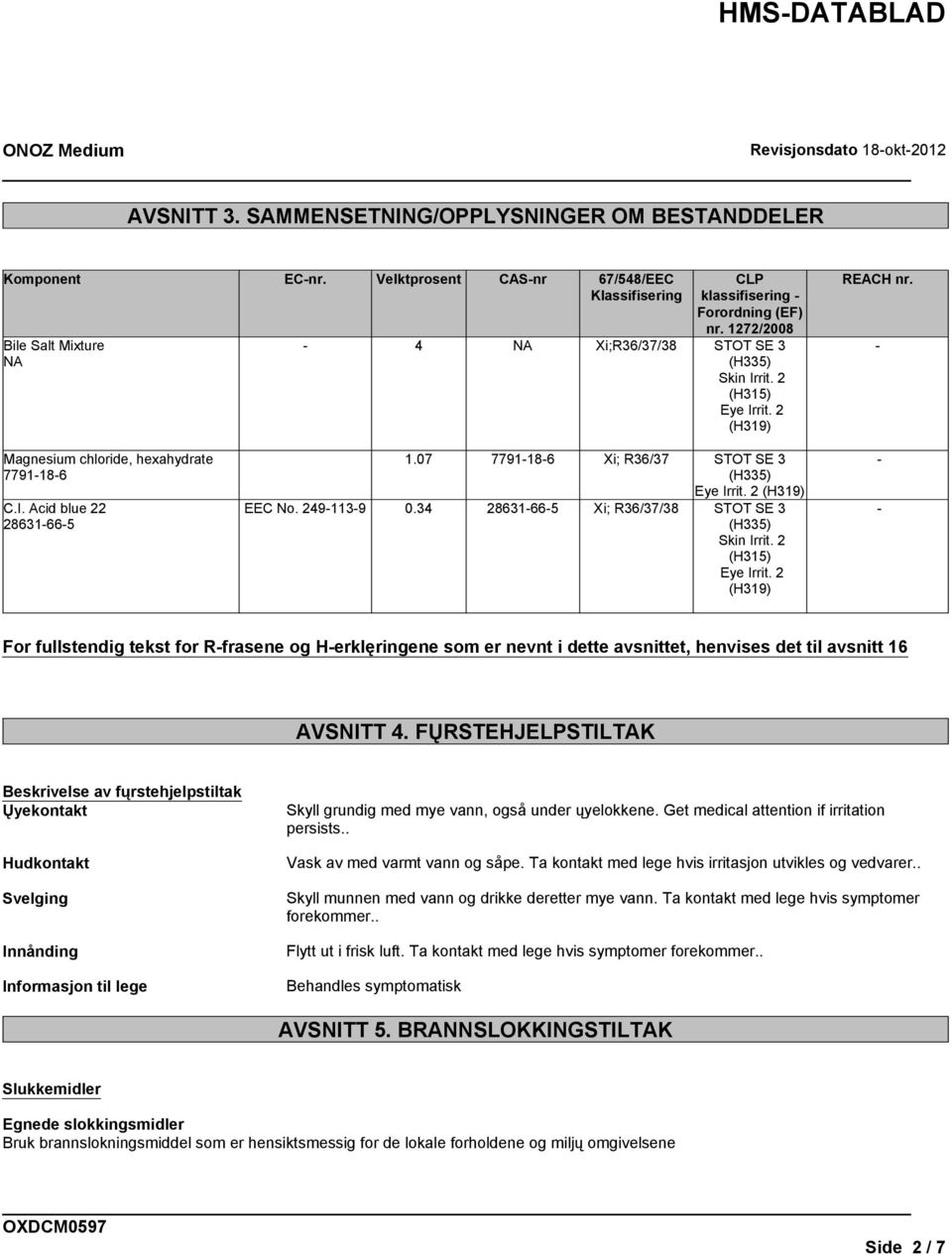 07 7791-18-6 Xi; R36/37 STOT SE 3 (H335) Eye Irrit. 2 (H319) EEC No. 249-113-9 0.34 28631-66-5 Xi; R36/37/38 STOT SE 3 (H335) Skin Irrit. 2 (H315) Eye Irrit.