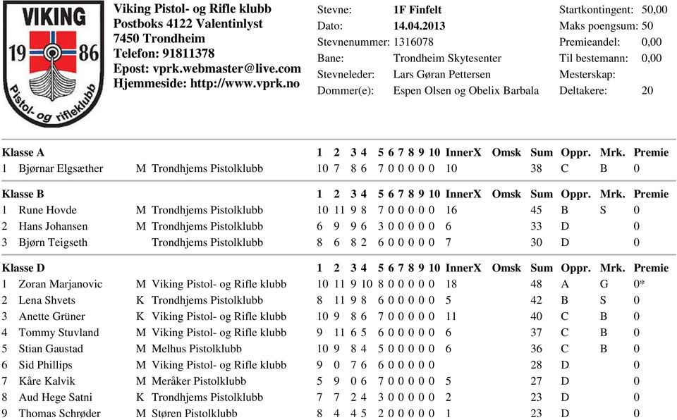 no Stevne: 1F Finfelt Stevnenummer: 1316078 Bane: Trondheim Skytesenter Stevneleder: Lars Gøran Pettersen Dommer(e): Espen Olsen og Obelix Barbala Mesterskap: Deltakere: 20 Klasse A 1 Bjørnar