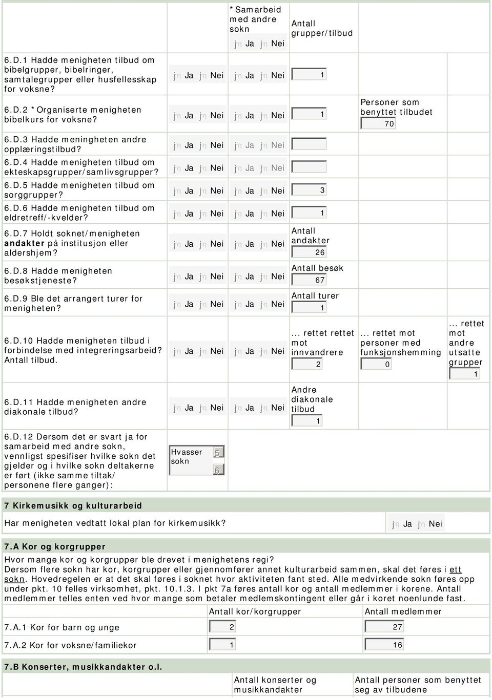 .d.7 Holdt et/menigheten andakter på institusjon eller aldershjem? andakter.d.8 Hadde menigheten besøkstjeneste? besøk 7.D.9 Ble det arrangert turer for menigheten? turer.d. Hadde menigheten i forbindelse med integreringsarbeid?